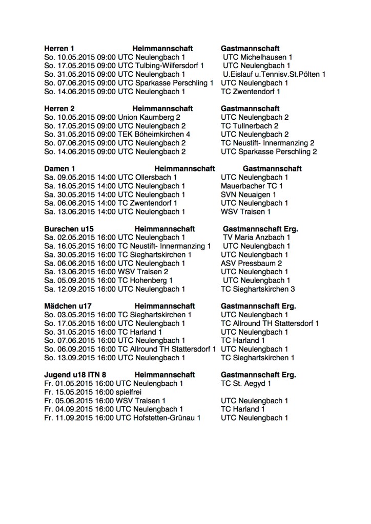 Meisterschaft Tabelle 2015